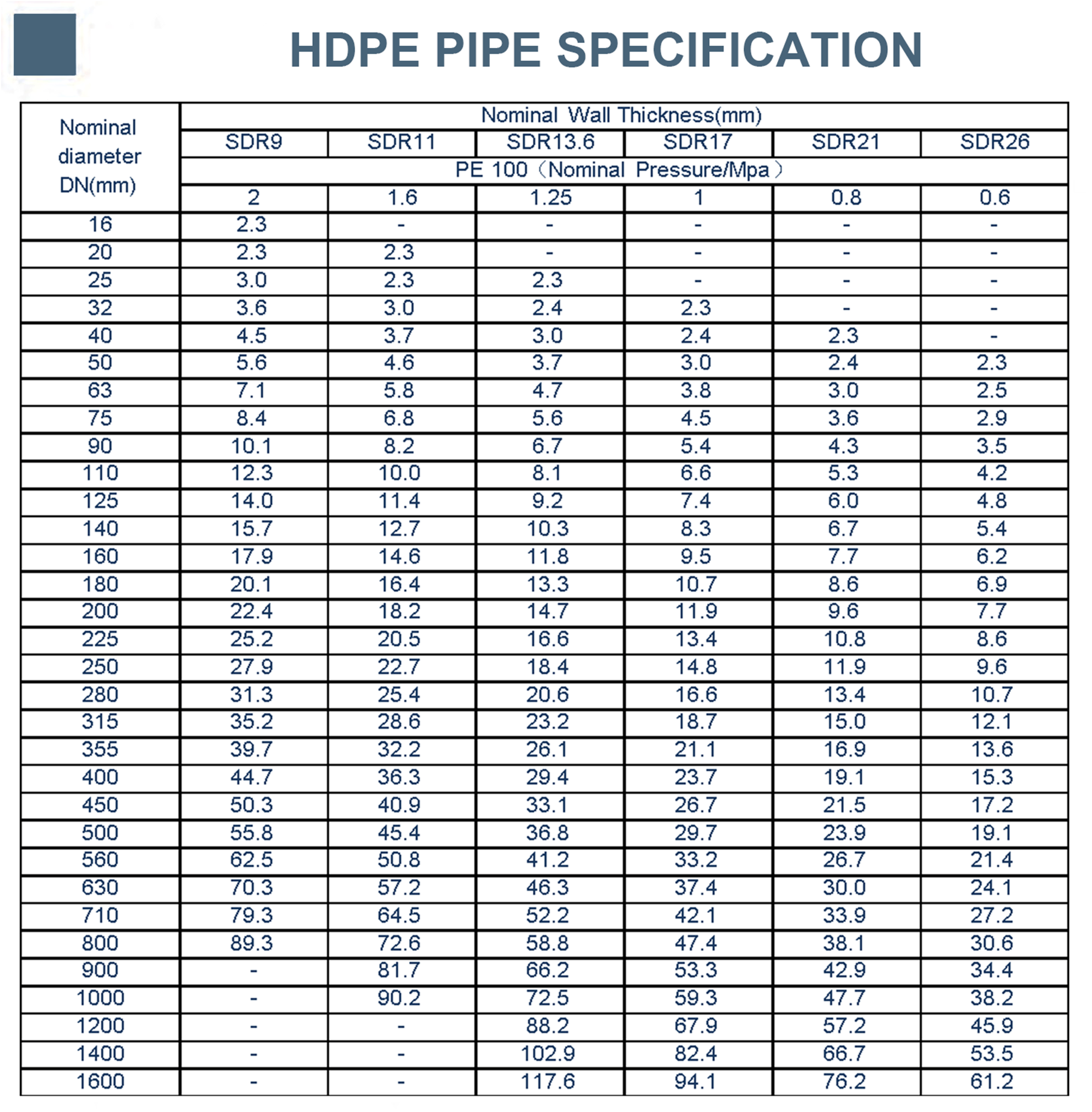 HDPE Pipe Schedule Chart