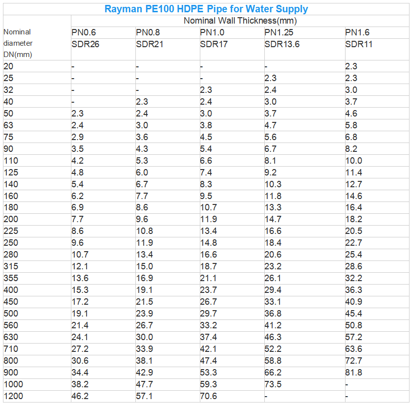 HDPE PIPE SPECIFICATION.png